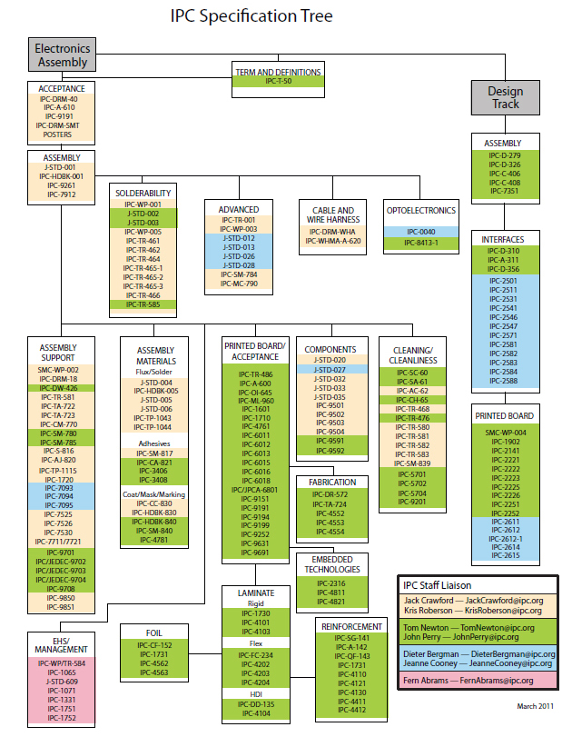 Ipc A 600 Download